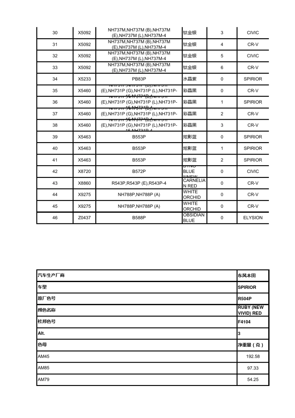 东风本田颜色配方汇总_杜邦_第2页