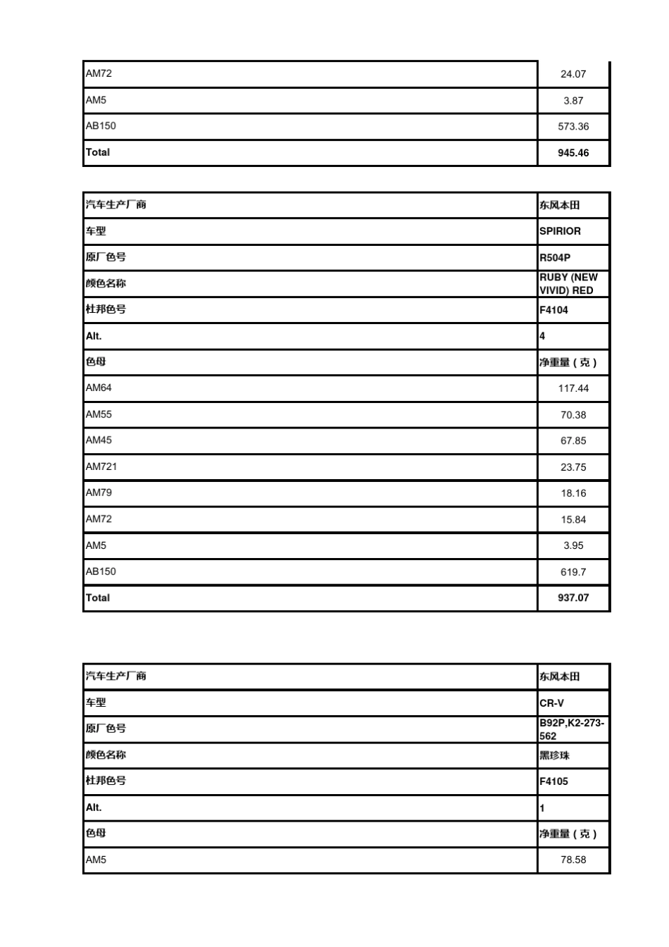 东风本田颜色配方汇总_杜邦_第3页