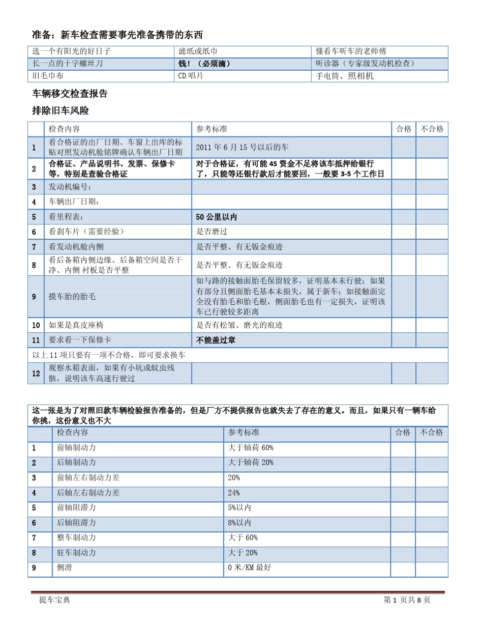东风标致408提车手册_第1页