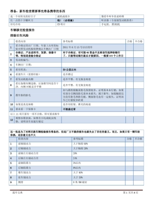 东风标致408提车手册
