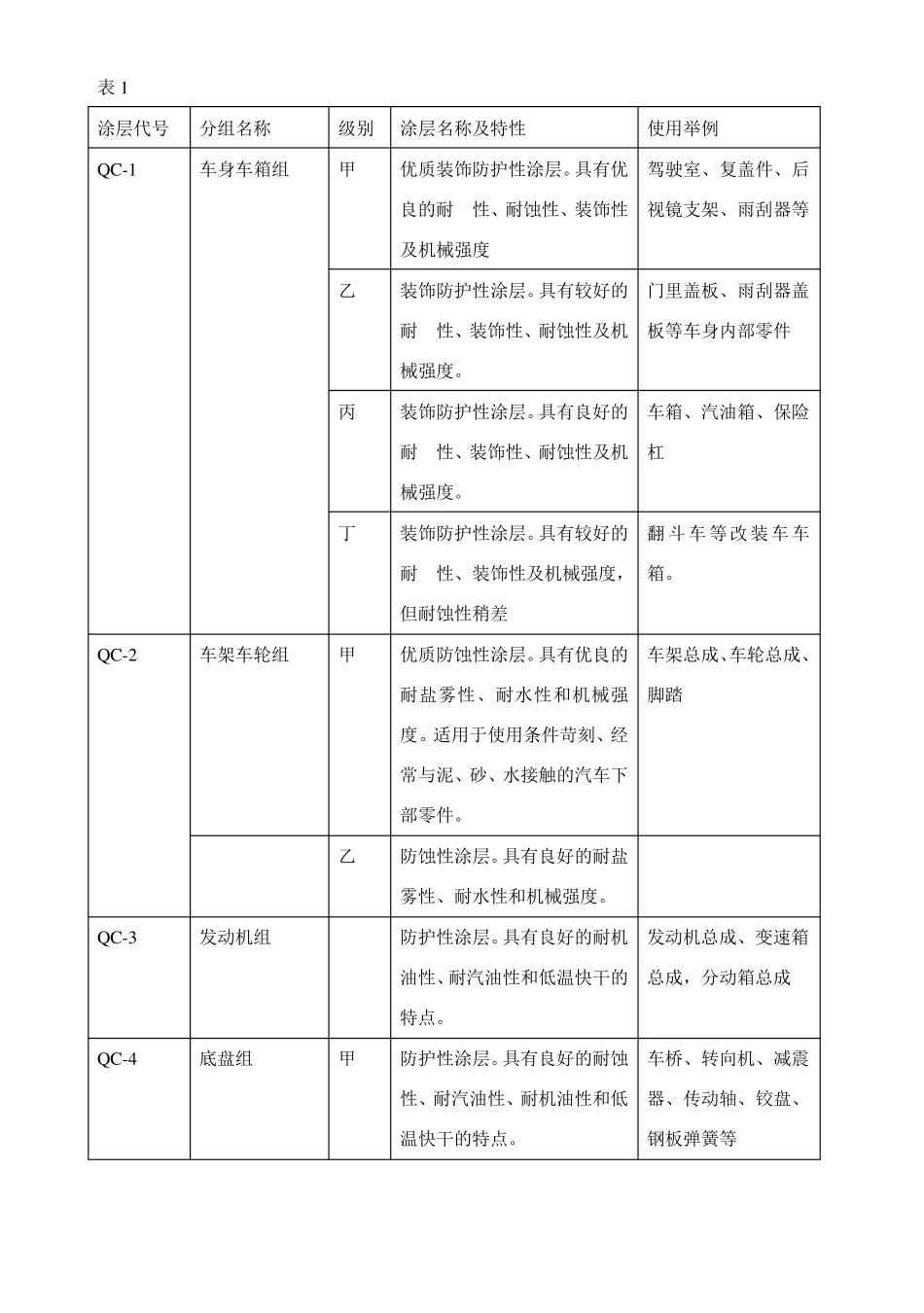 东风汽车公司油漆标准(EQY21998代替EQY21995)_第2页