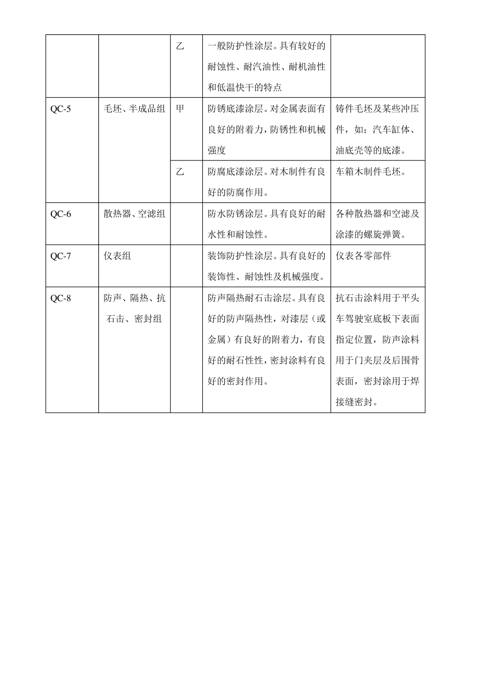 东风汽车公司油漆标准(EQY21998代替EQY21995)_第3页