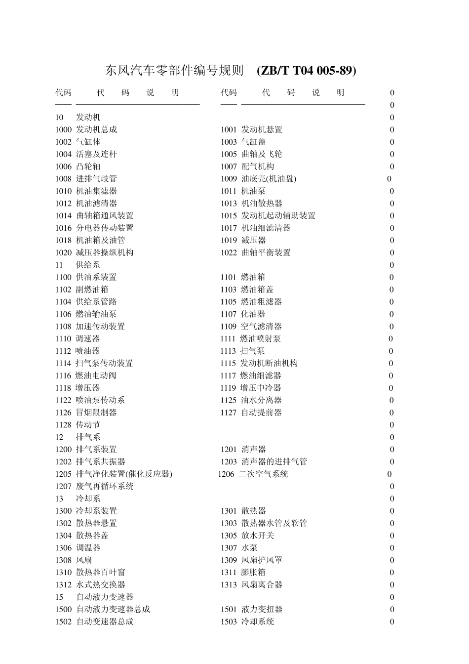 东风汽车零部件编码规则_第1页