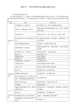 丝印常见问题分析与解决