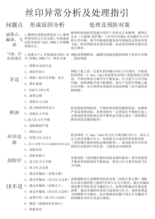 丝印异常处理方法