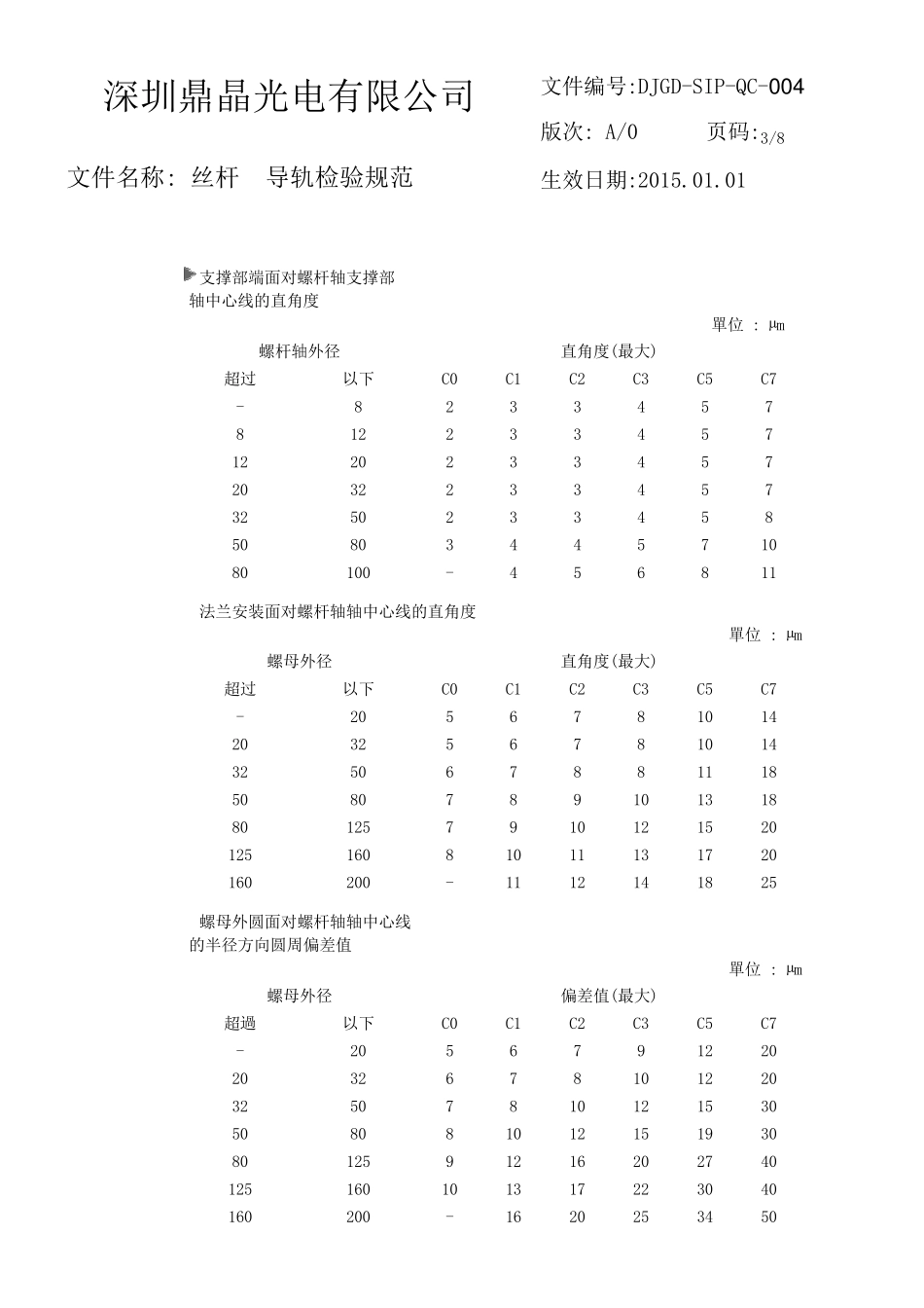 丝杆导轨检验规范_第3页