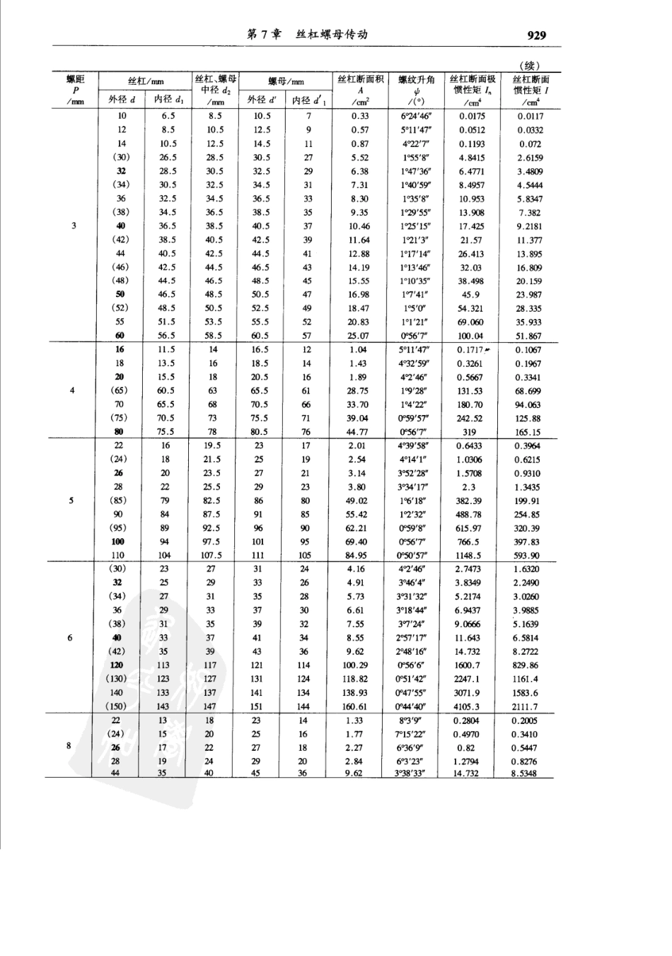 丝杠螺母设计计算_第1页
