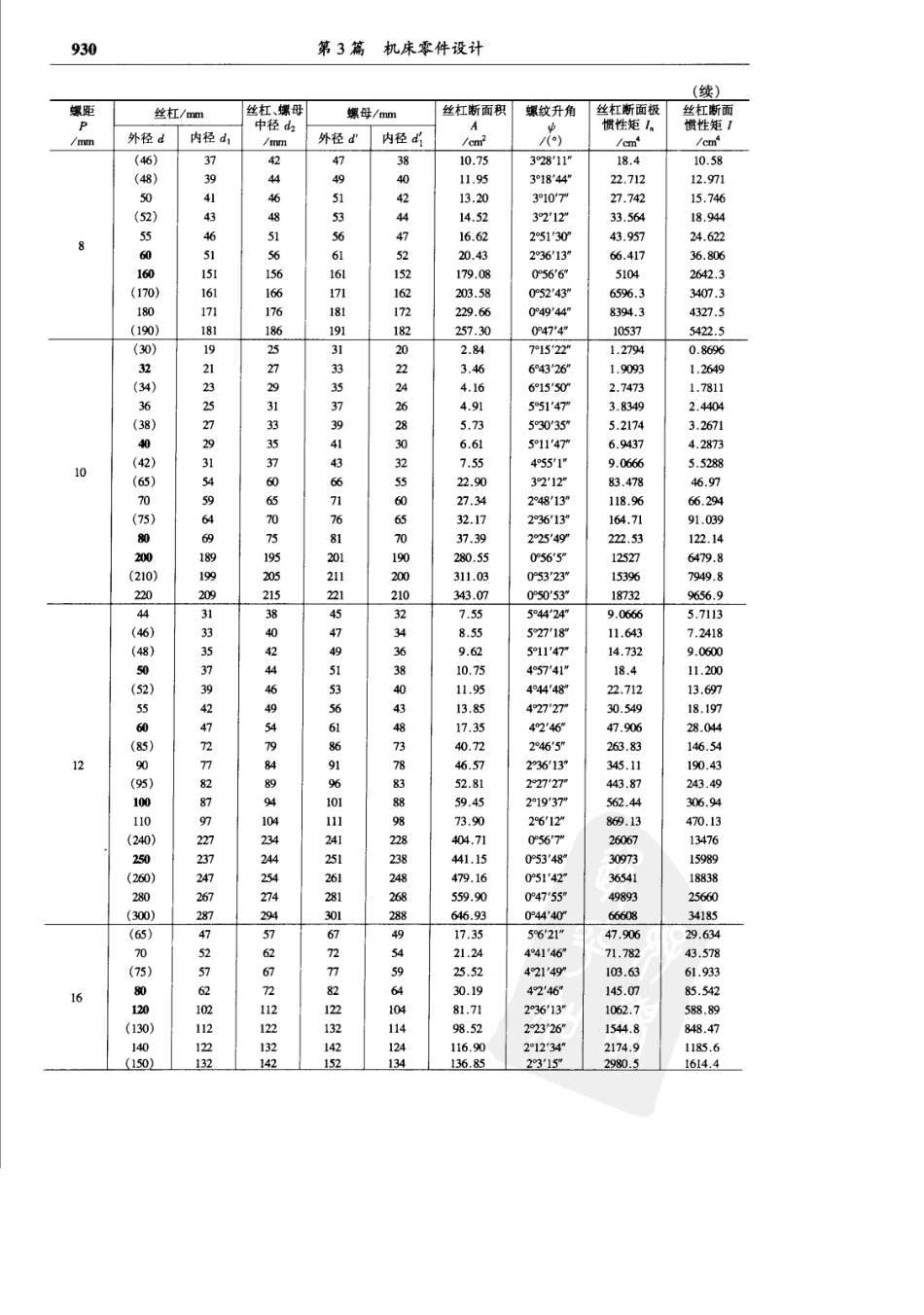 丝杠螺母设计计算_第2页