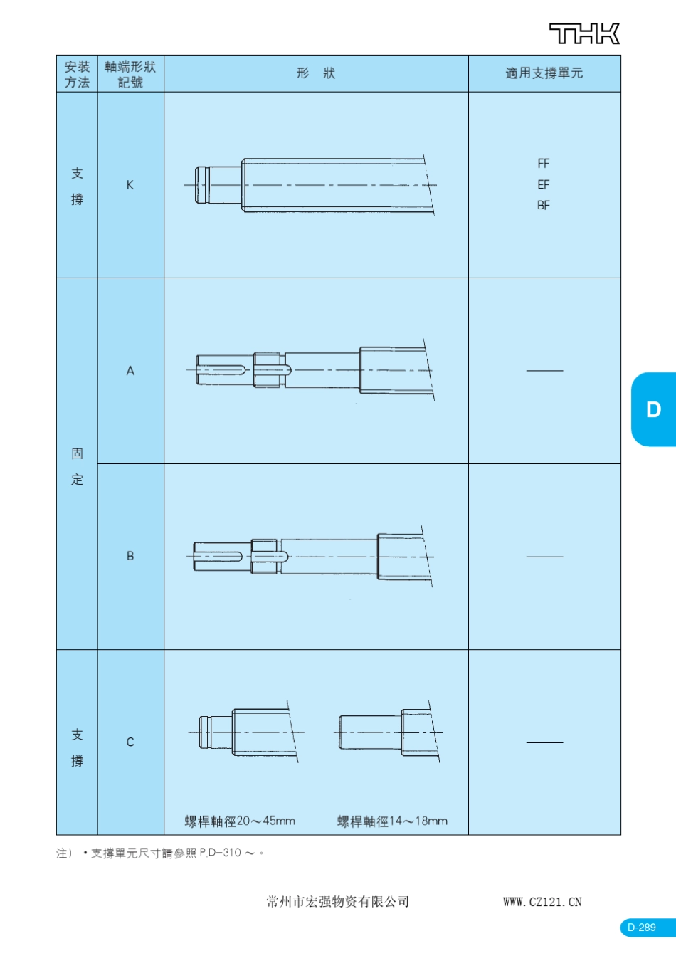 丝杠轴端形状_第2页