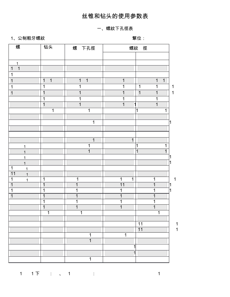 丝锥与钻头的使用参数_第1页