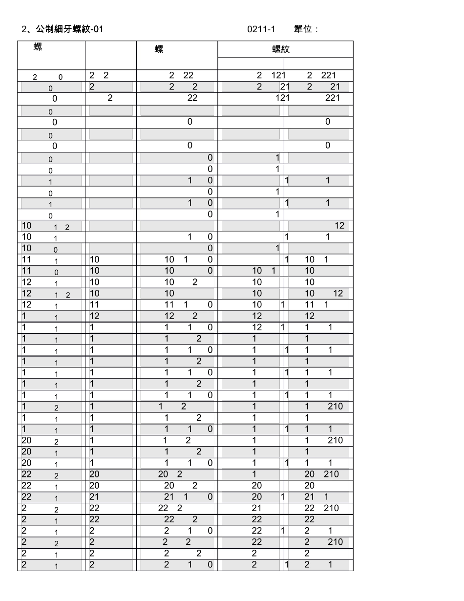 丝锥与钻头的使用参数_第2页