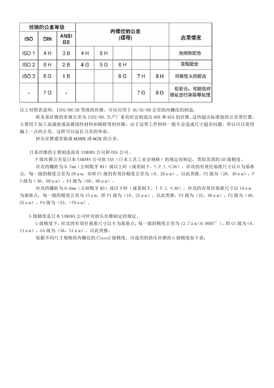 丝锥精度等级_第3页