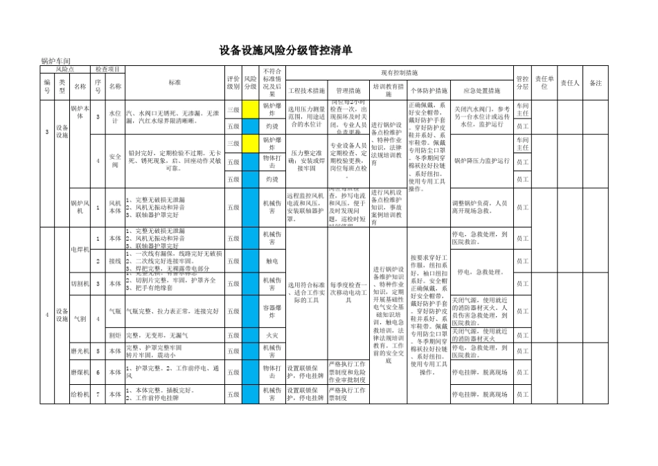 两个体系7、设备设施_风险分级管控清单_第2页