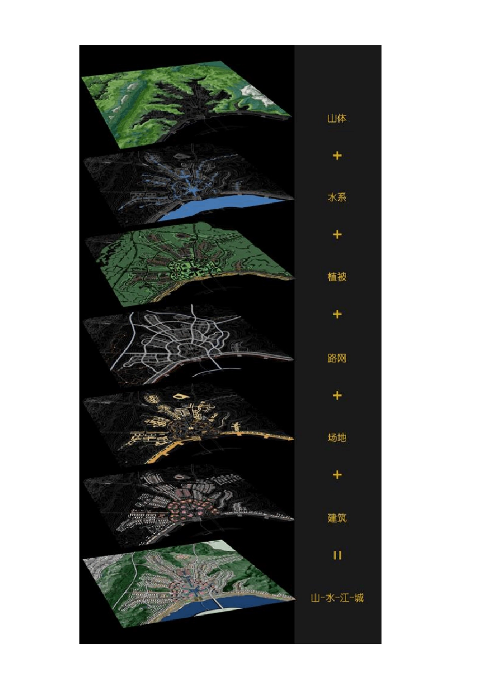 两个城市设计和两个旧城更新案例总结_第3页