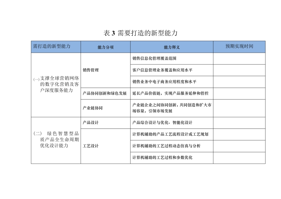 两化融合,需要打造的新型能力_第1页
