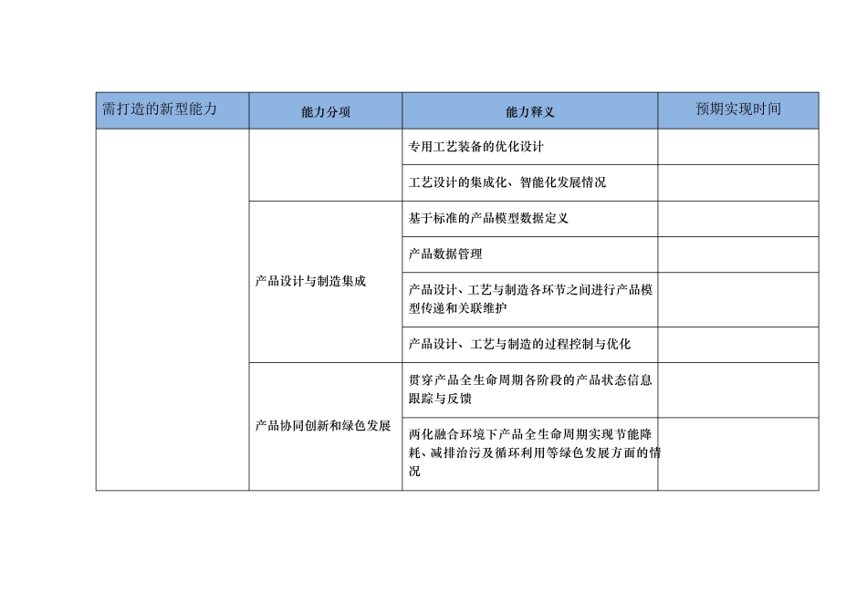 两化融合,需要打造的新型能力_第2页