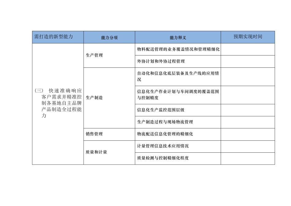 两化融合,需要打造的新型能力_第3页