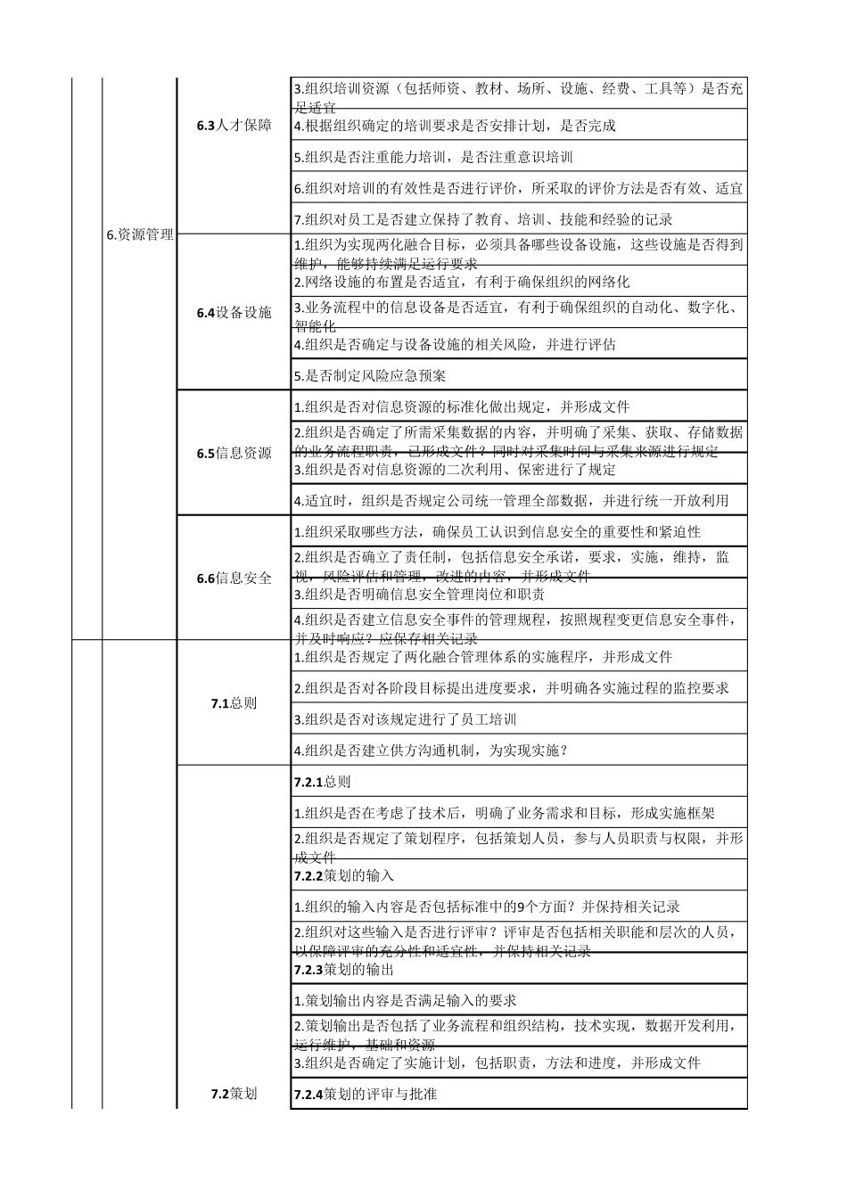 两化融合管理体系审查表_第3页