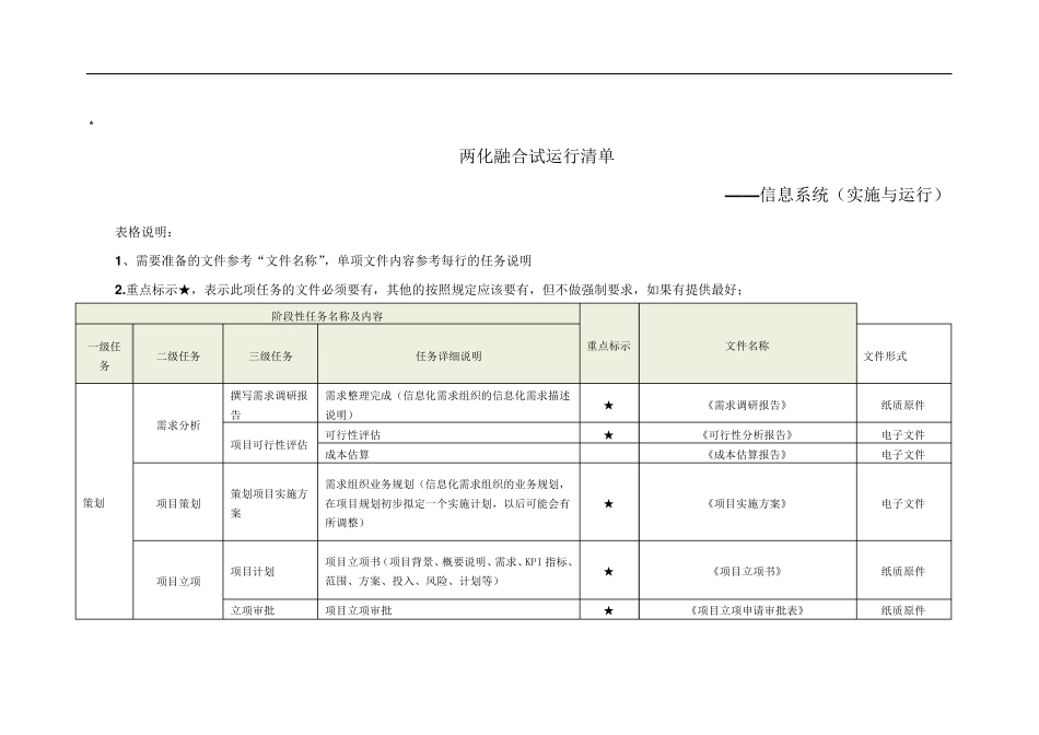两化融合试运行清单——信息系统(实施与运行)_第1页