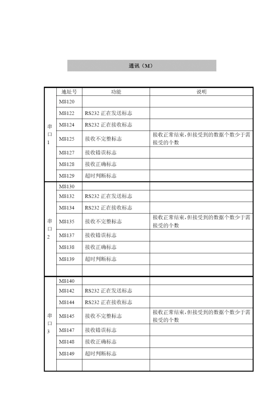 两台信捷PLC通讯_第3页