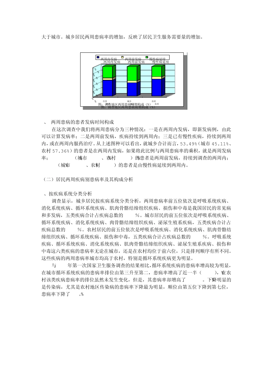 两周患病率及疾病严重程度分析_第2页