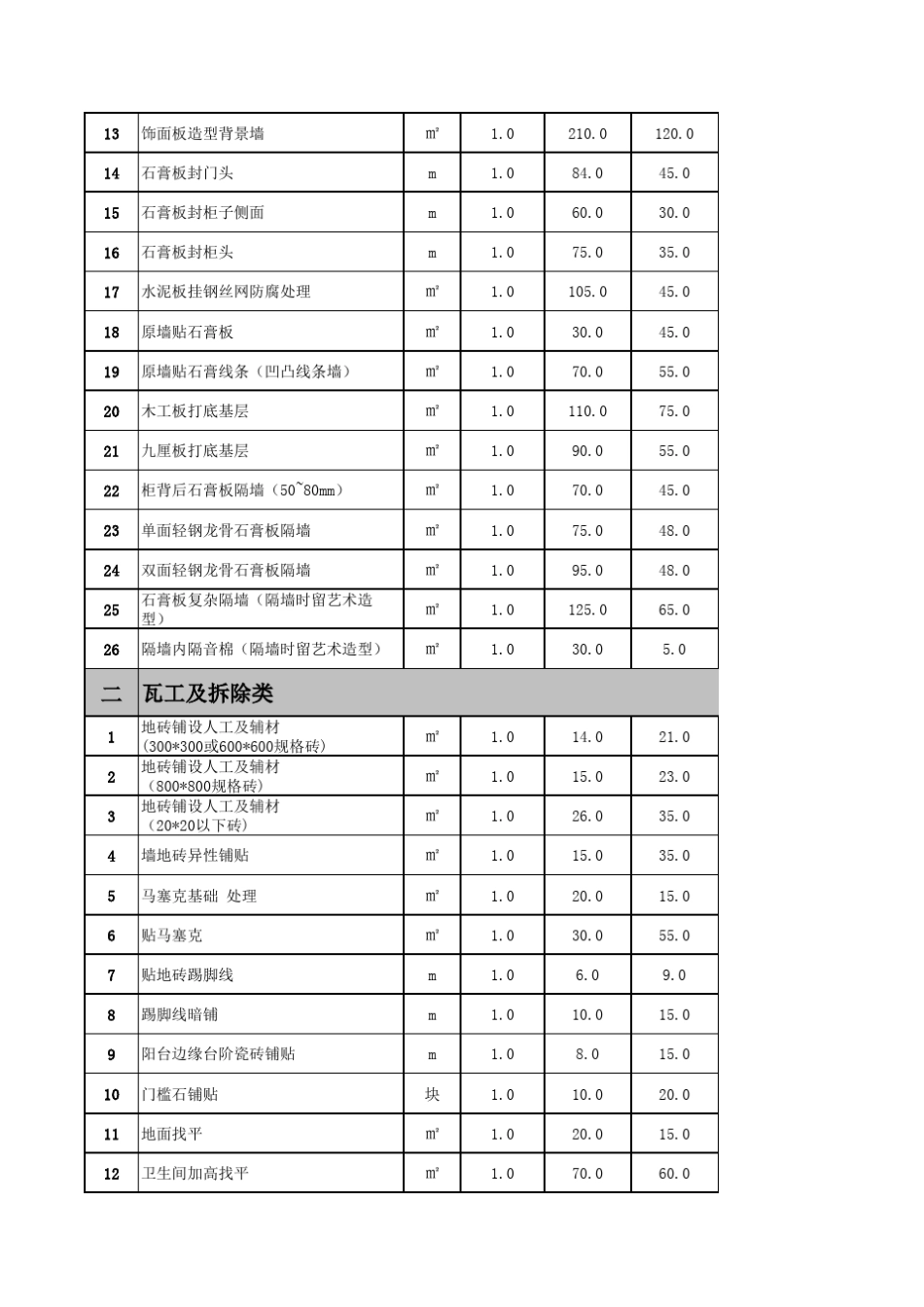 两室一厅装修预算报价价格清单_第2页