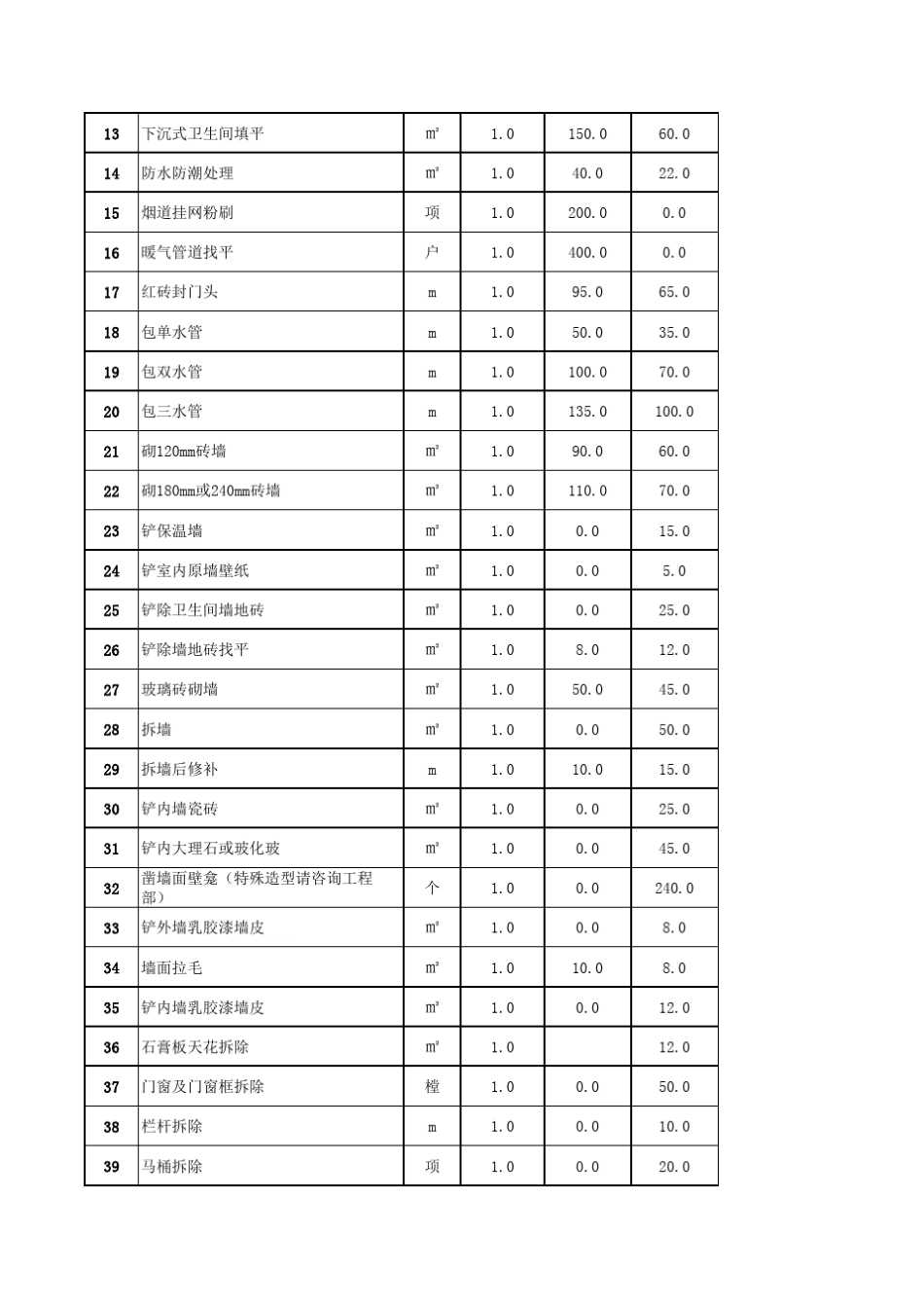 两室一厅装修预算报价价格清单_第3页