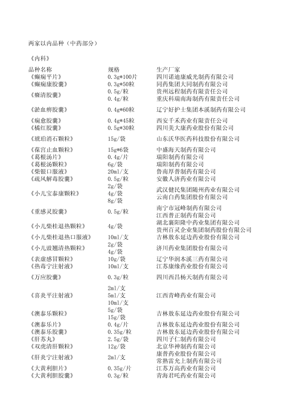 两家以内产品(中药部分)_第1页