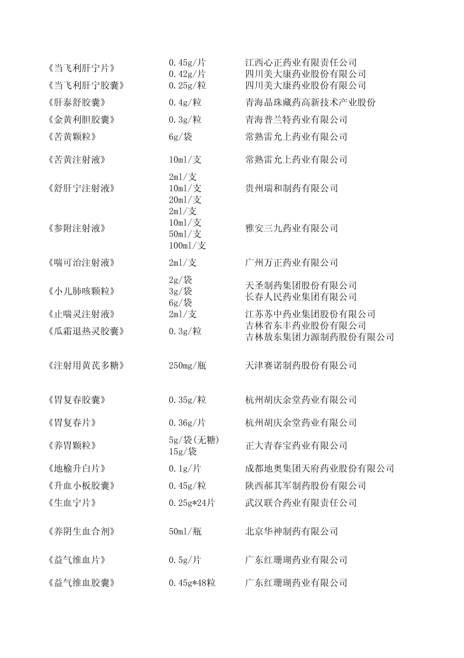 两家以内产品(中药部分)_第2页
