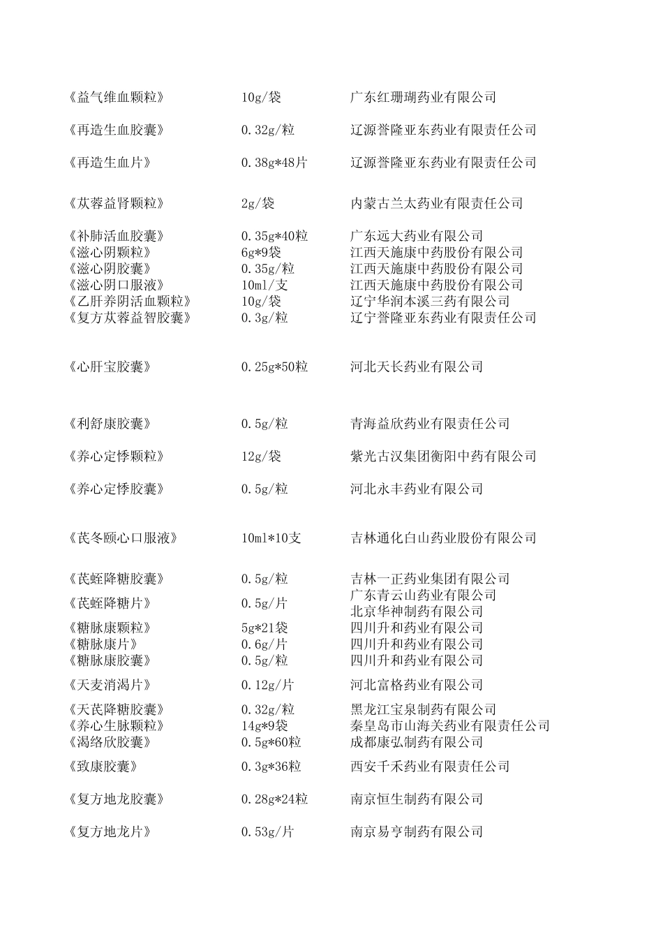 两家以内产品(中药部分)_第3页