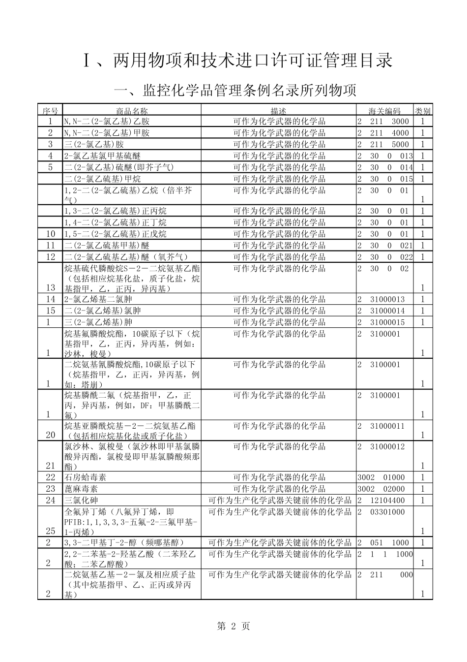 两用物项许可证_第2页