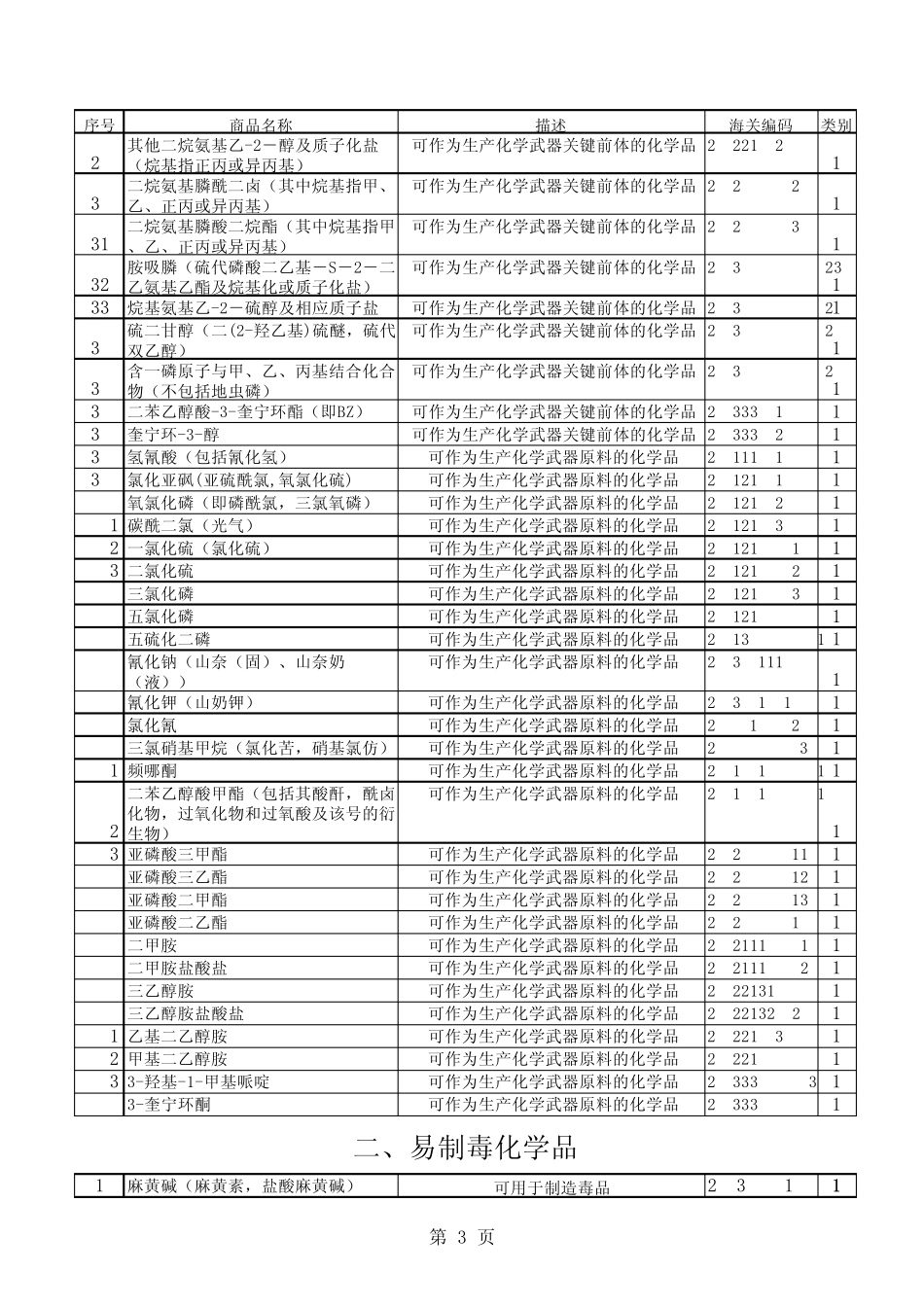 两用物项许可证_第3页