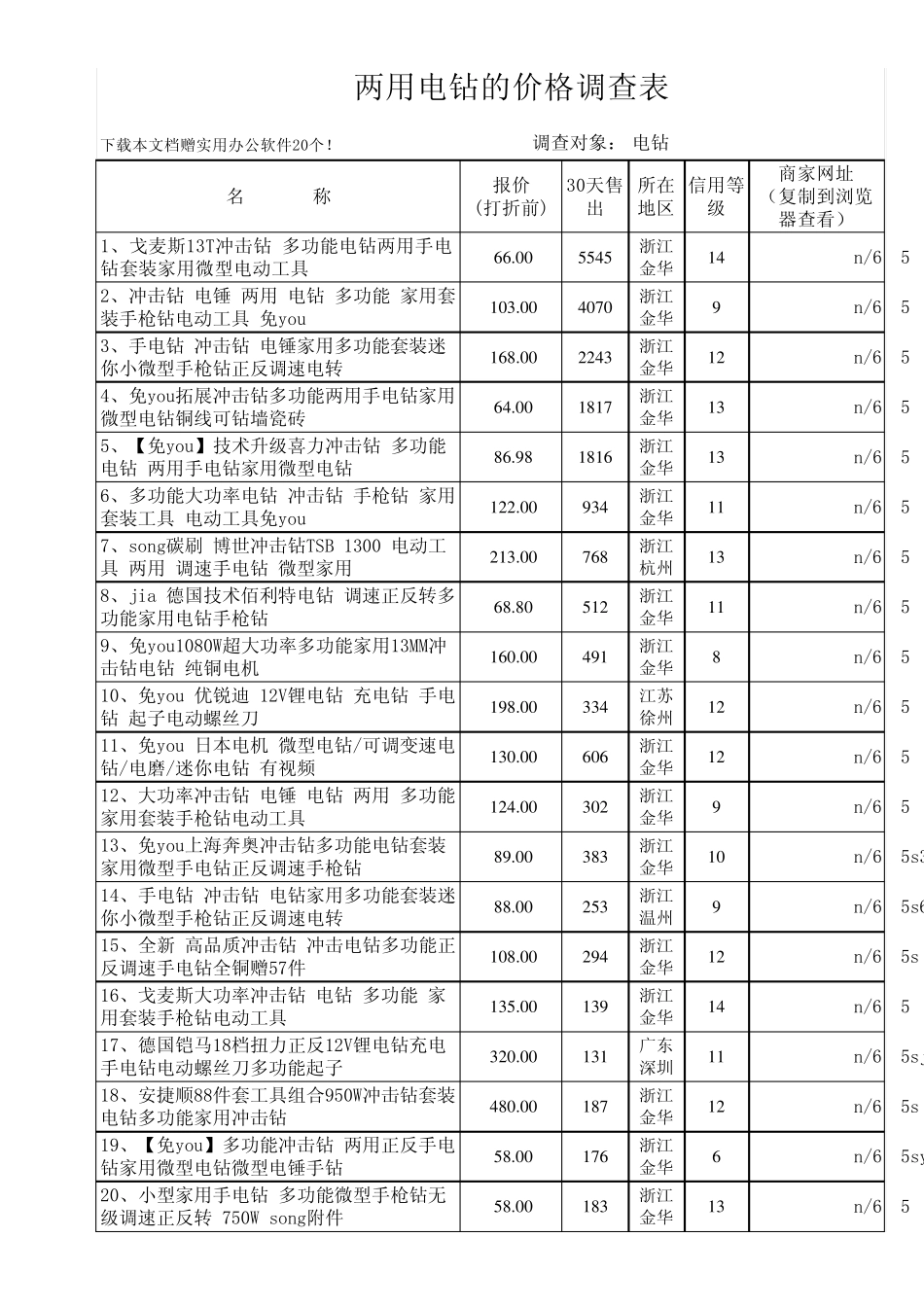 两用电钻的价格_第1页