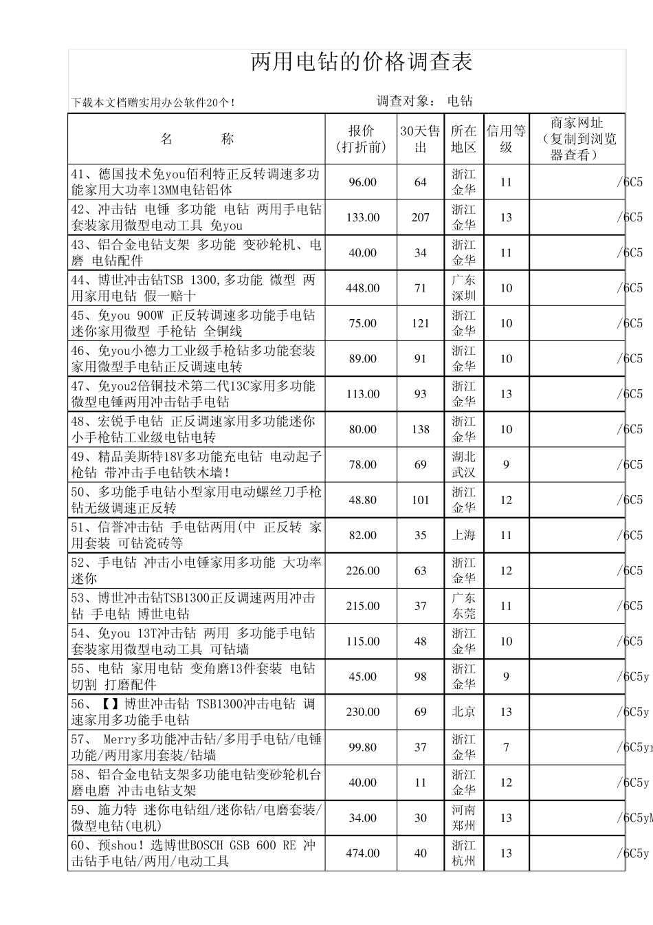 两用电钻的价格_第3页