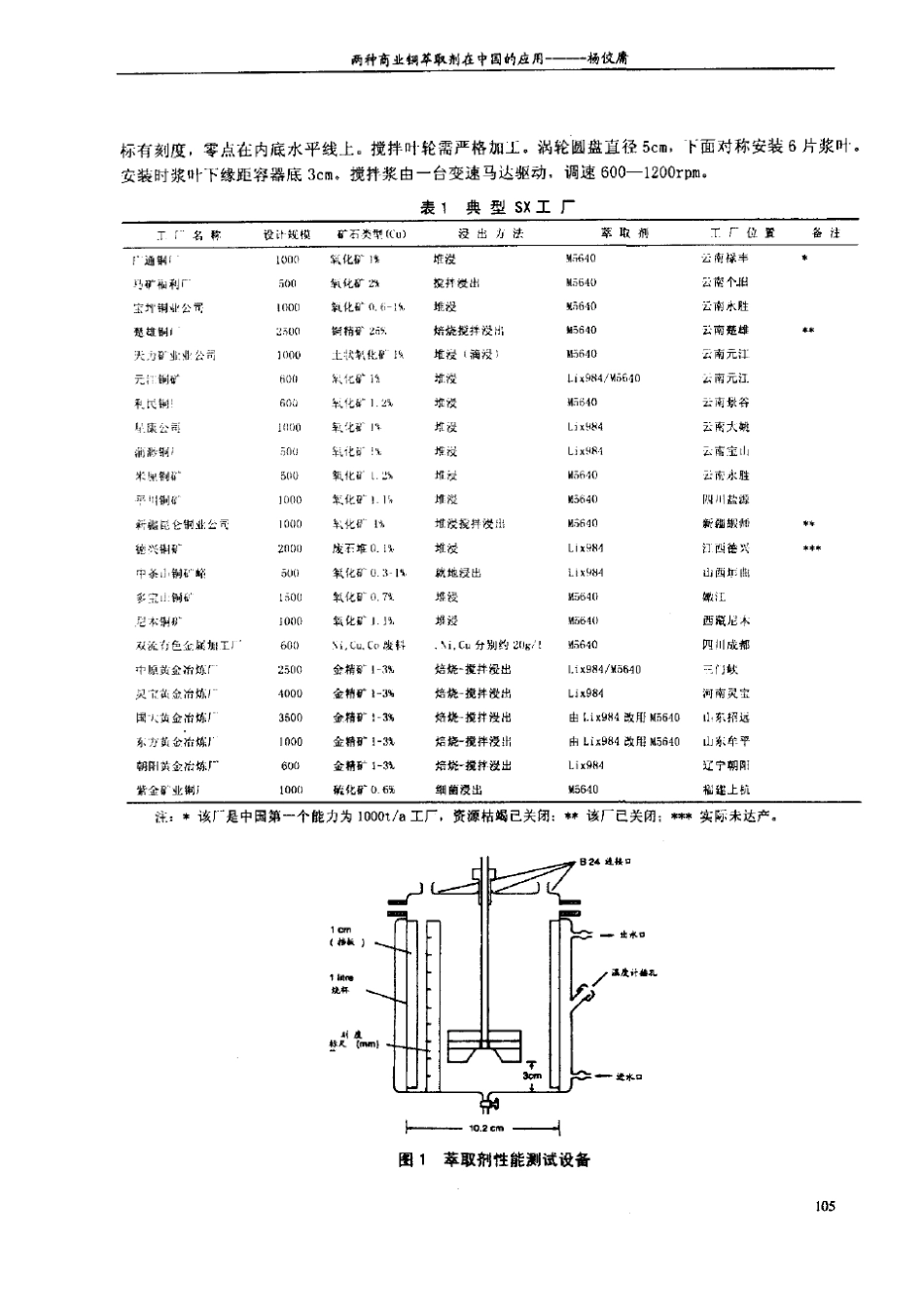 两种商业铜萃取剂在中国的应用——改质后的醛肟适应性更好_第2页