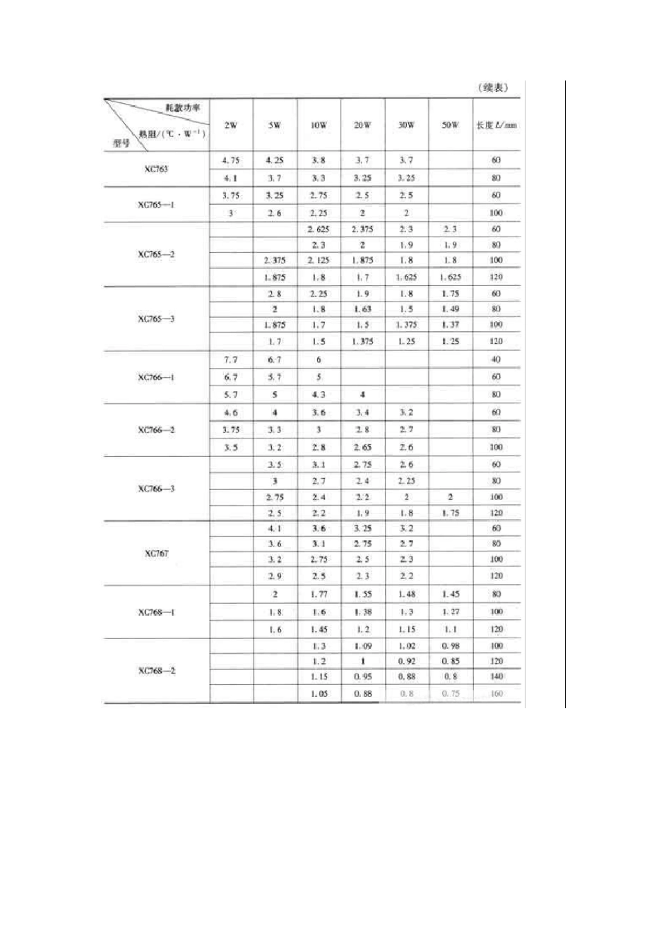 两种散热方式设计原理及计算_第2页