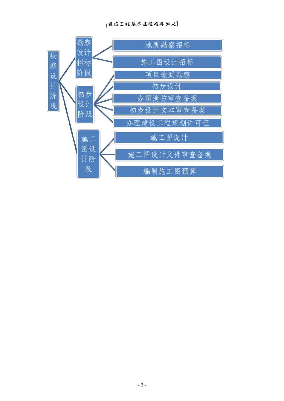 严格基本建设程序推进工程规范建设_第2页