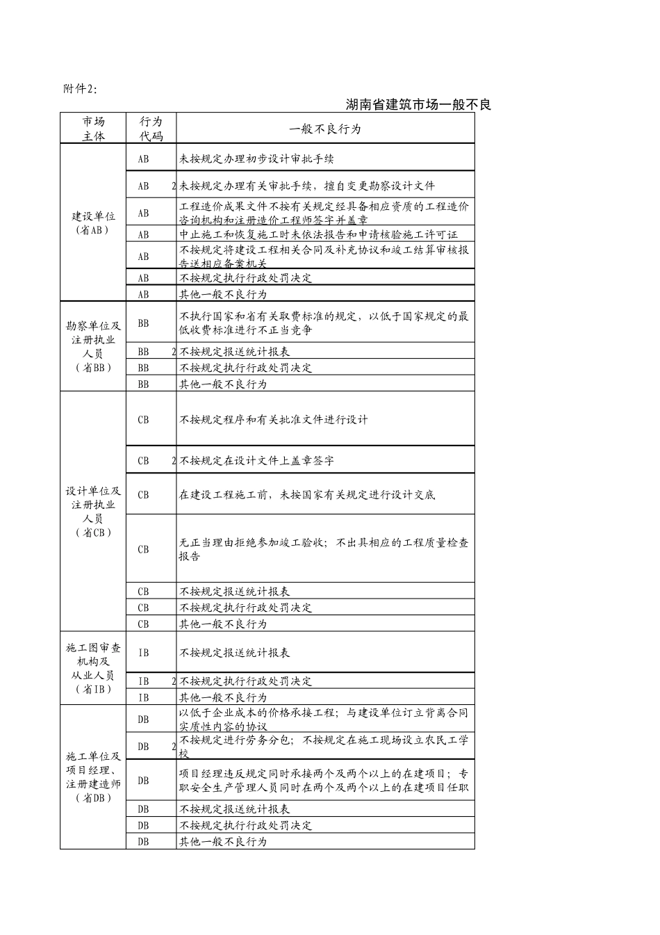 严重不良行为认定标准_第1页