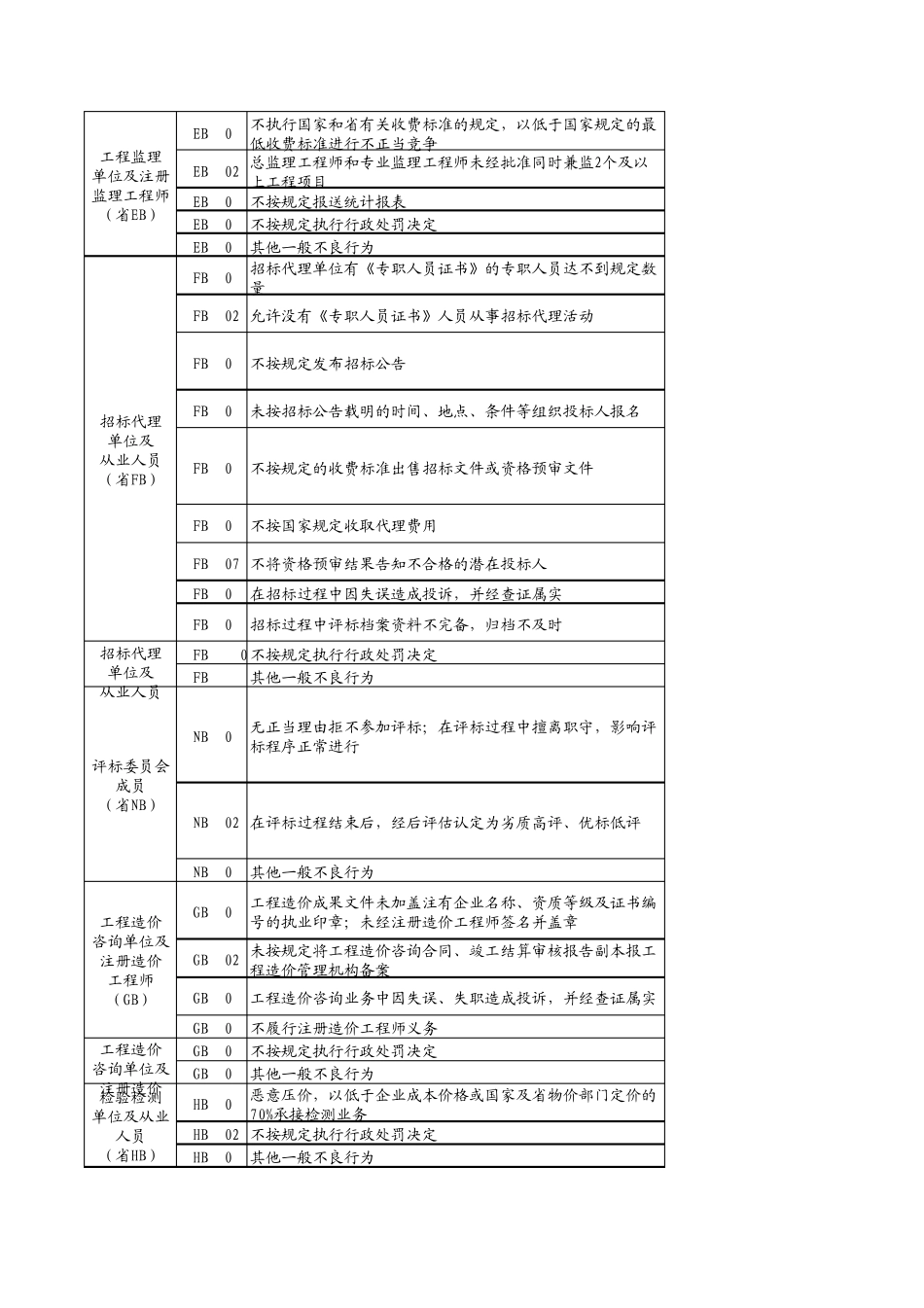 严重不良行为认定标准_第2页
