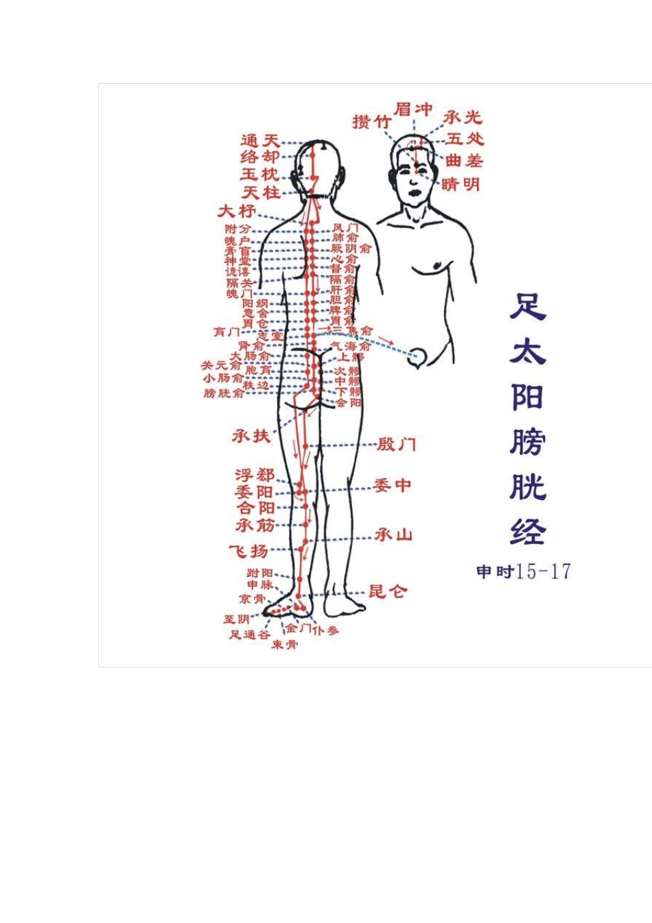 严重便秘可使用艾灸治疗_第2页