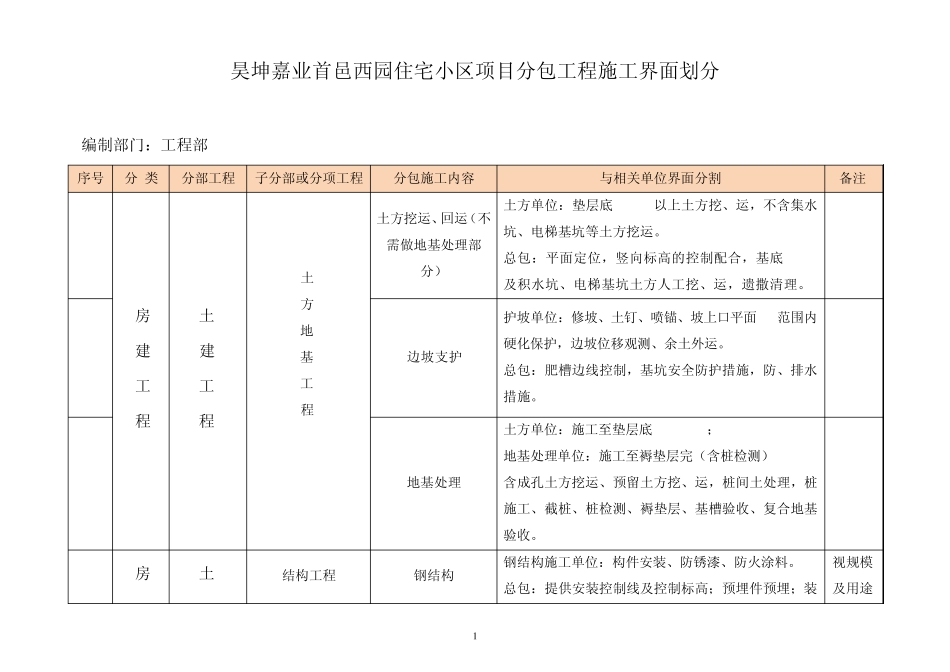 个专业分包明细_第1页