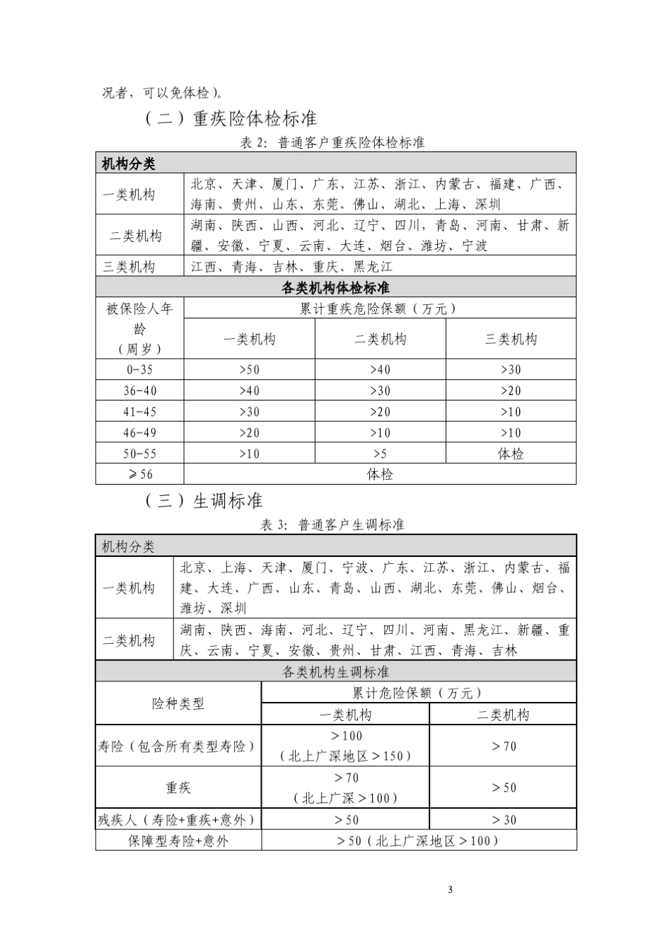 个人业务寿险、重疾险核保规则(2012版)_第3页