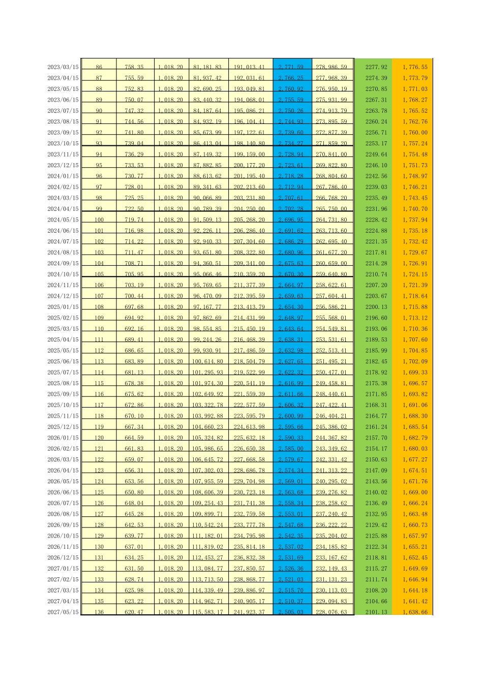 个人住房贷款提前还款月供及节省利息EXCEL计算_第3页