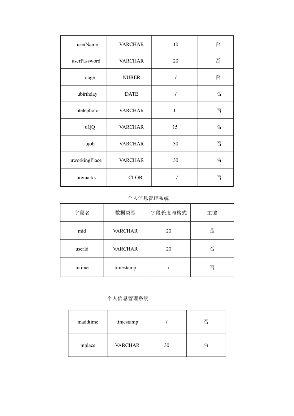 个人信息管理系统_第3页