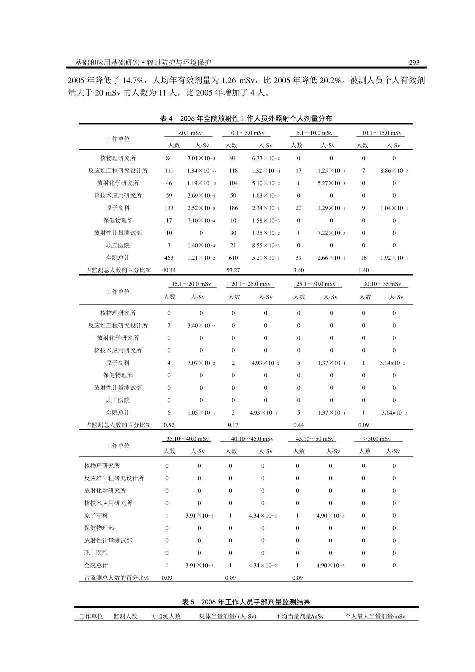 个人剂量监测_第3页