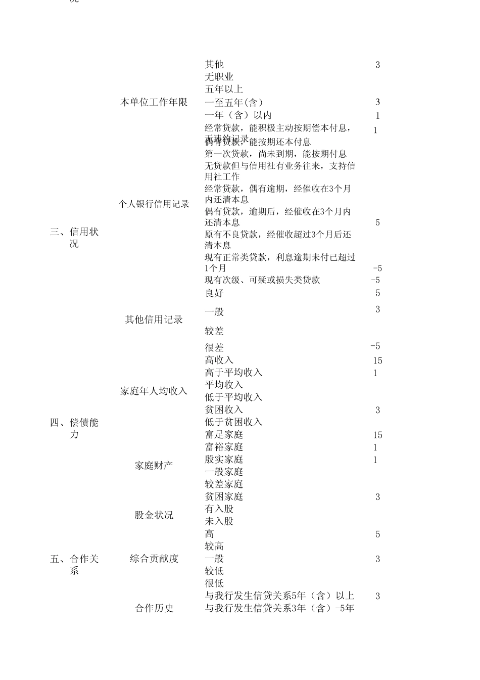 个人客户信用评级模型_第2页