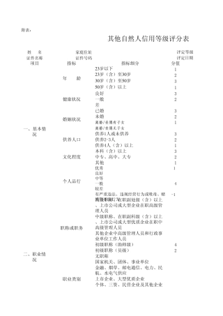 个人客户信用评级模型