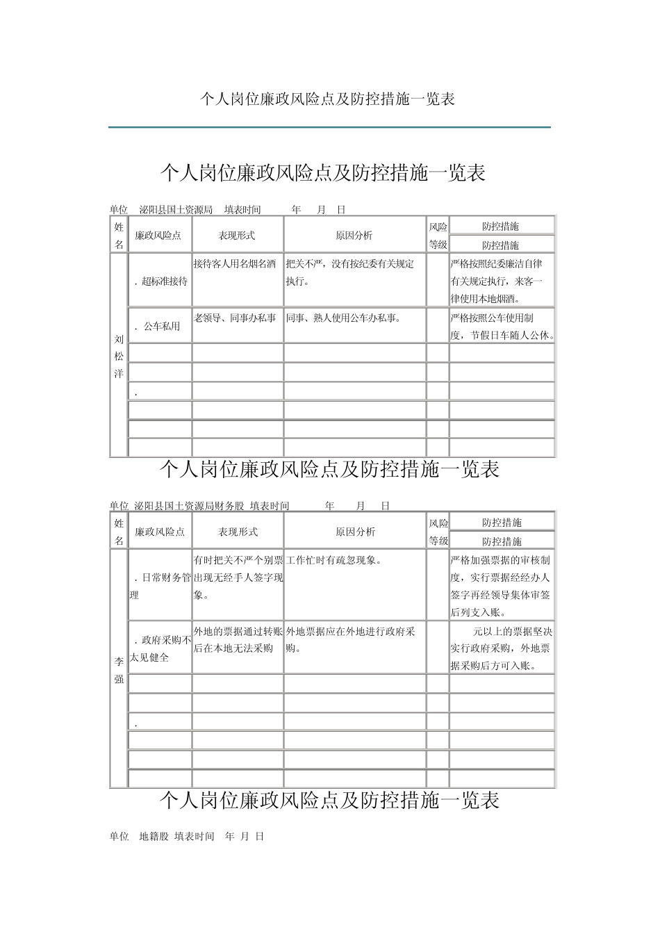 个人岗位廉政风险点及防控措施一览表_第1页