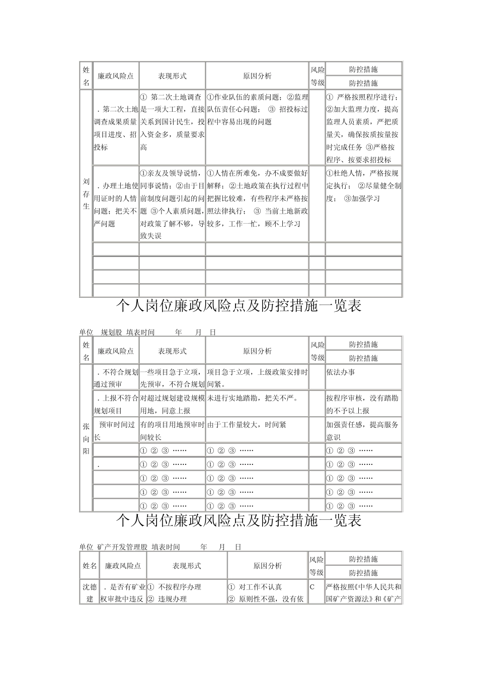 个人岗位廉政风险点及防控措施一览表_第2页
