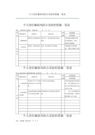 个人岗位廉政风险点及防控措施一览表